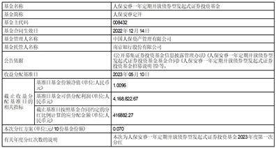 人保安睿一年定期开放债券型发起式证券投资基金分红公告