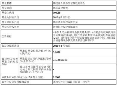 鹏扬淳合债券型证券投资基金分红公告