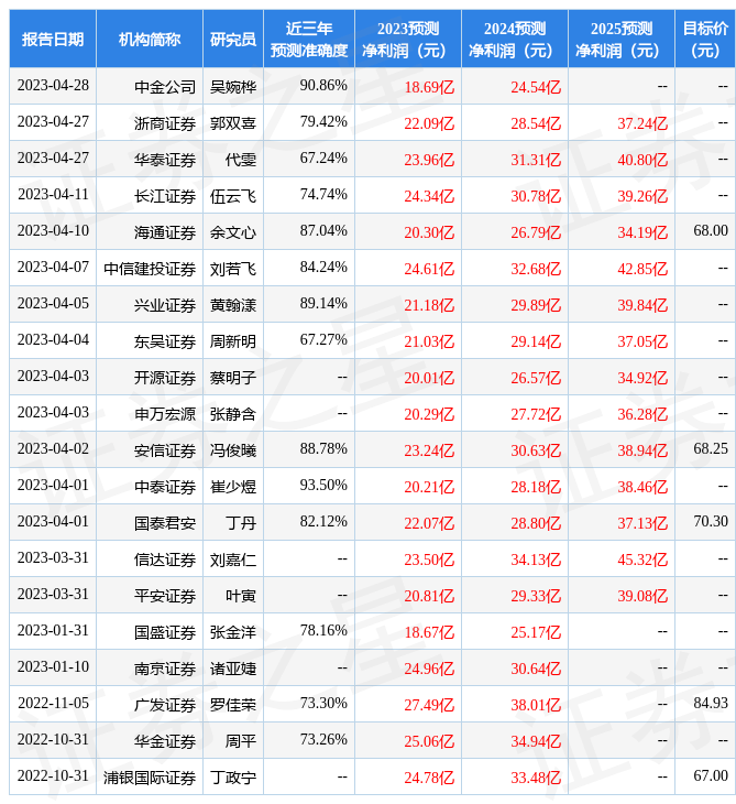 康龙化成：4月28日接受机构调研，包括知名机构高毅资产的多家机构参与