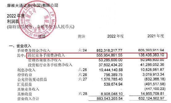 “洋券商”最新披露！这两家盈利逆市大涨！