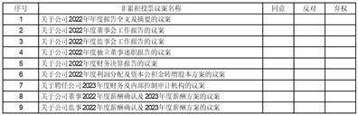 上海新炬网络信息技术股份有限公司 第二届董事会第三十次会议决议公告