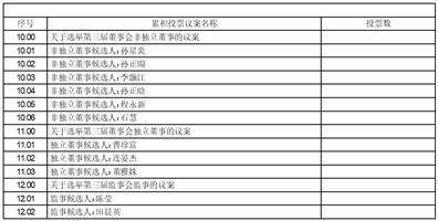 上海新炬网络信息技术股份有限公司 第二届董事会第三十次会议决议公告
