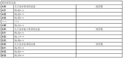 上海新炬网络信息技术股份有限公司 第二届董事会第三十次会议决议公告