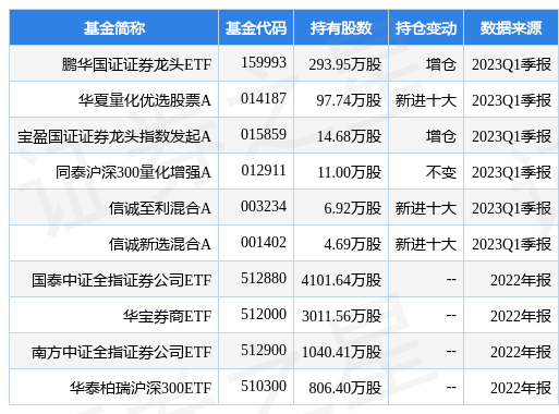 4月21日光大证券跌5.40%，鹏华国证证券龙头ETF基金重仓该股