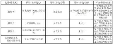 申万宏源证券承销保荐有限责任公司 关于上海金桥信息股份有限公司 非公开发行股票之保荐工作总结报告书