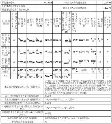 申万宏源证券承销保荐有限责任公司 关于上海金桥信息股份有限公司 非公开发行股票之保荐工作总结报告书