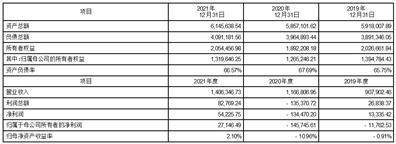 天风证券股份有限公司 关于向特定对象发行股票涉及关联交易暨与特定对象签订附条件生效的股份 认购协议的公告