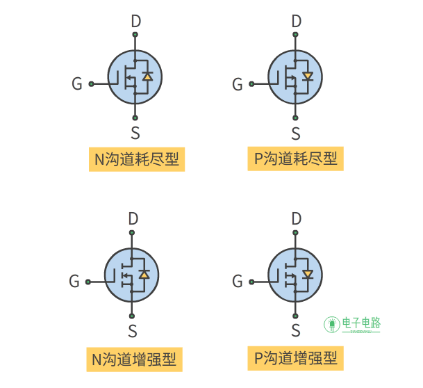 MOS管基础知识