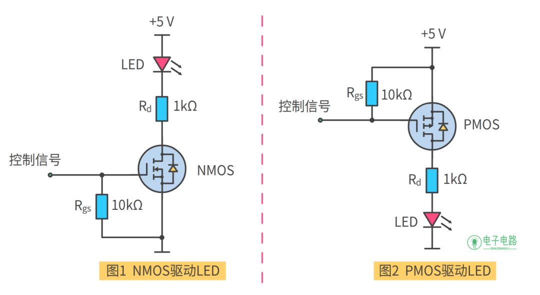 MOS管基础知识