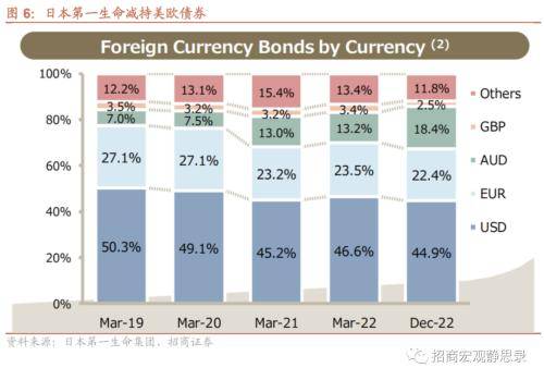 招商证券： 日本央行政策转向，黑天鹅变灰犀牛