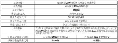 万家国证2000指数增强型证券投资基金 基金合同生效公告