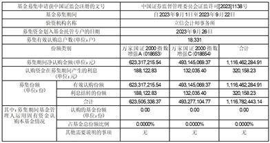 万家国证2000指数增强型证券投资基金 基金合同生效公告