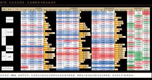 德邦证券：风偏维持低位，交投边际改善
