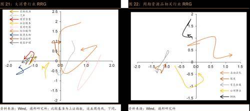 德邦证券：风偏维持低位，交投边际改善