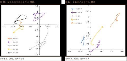 德邦证券：风偏维持低位，交投边际改善