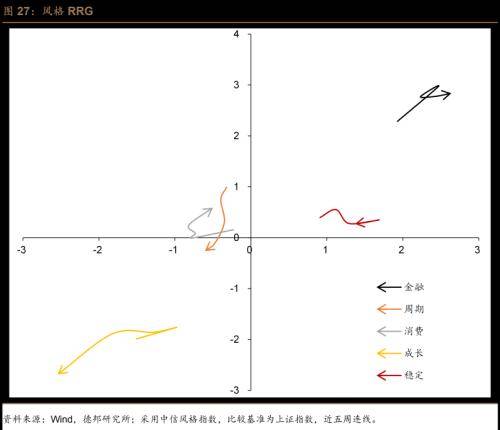 德邦证券：风偏维持低位，交投边际改善