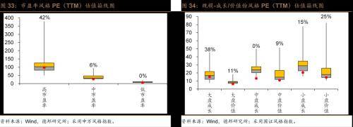 德邦证券：风偏维持低位，交投边际改善
