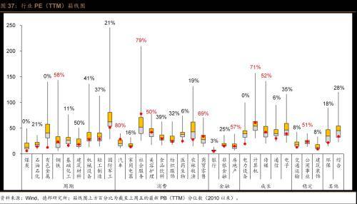 德邦证券：风偏维持低位，交投边际改善