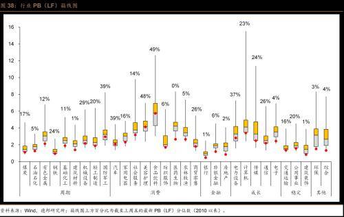 德邦证券：风偏维持低位，交投边际改善