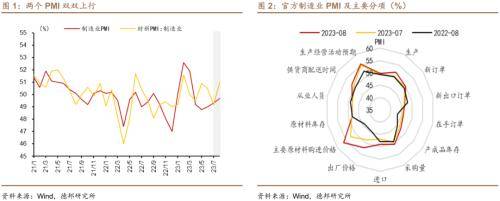 德邦证券：房地产和收入政策效果将逐步显现
