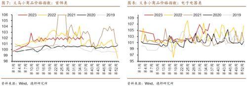 德邦证券：房地产和收入政策效果将逐步显现