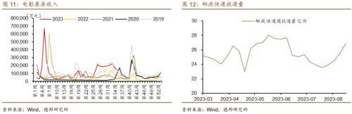 德邦证券：房地产和收入政策效果将逐步显现