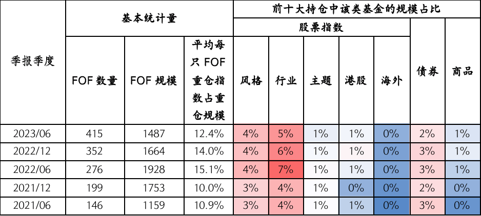 完善指数基金体系是证券公司财富管理向买方投顾转型的基石