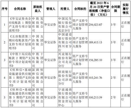 华宝证券ABS业务违规，副总裁张士松、风险官惠飞飞等被处分