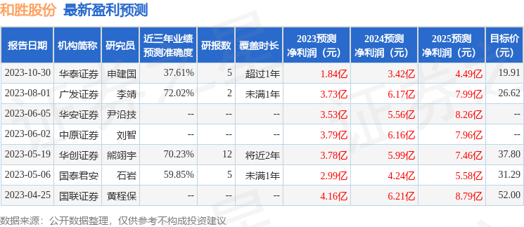和胜股份：华安证券、国泰君安证券等多家机构于11月14日调研我司