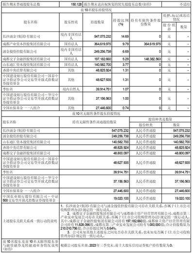 国金证券股份有限公司2023第三季度报告