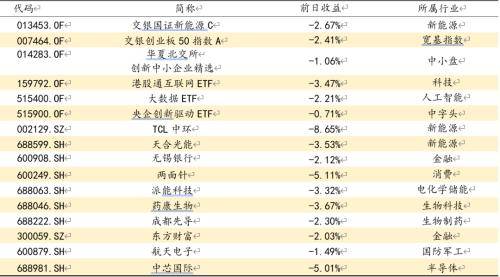 方正证券：短线盘中还将有惯性回调压力