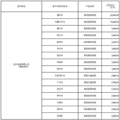 证券代码：600869 股票简称：远东股份 编号：临2024-011