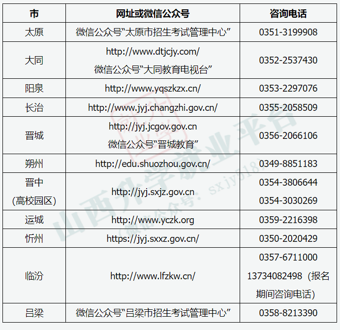 山西省中小学教师资格考试报名
