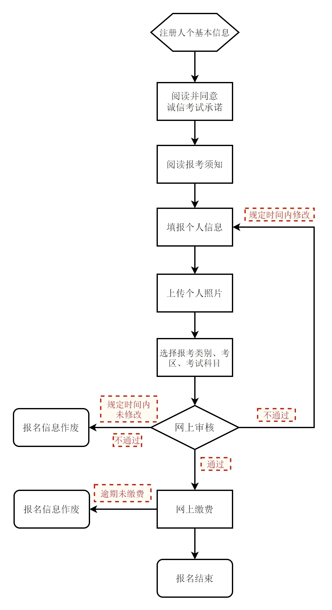 2024年上半年北京中小学教师资格考试1月12日起报名