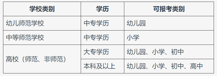 2024年上半年北京中小学教师资格考试1月12日起报名