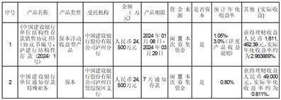 证券代码：002246 证券简称：北化股份 公告编号：2024-011