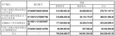 证券代码：000552 证券简称：甘肃能化 公告编号：2024-20