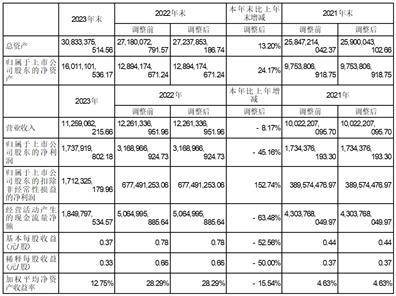 证券代码：000552 证券简称：甘肃能化 公告编号：2024-20