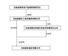 证券代码：000552 证券简称：甘肃能化 公告编号：2024-20