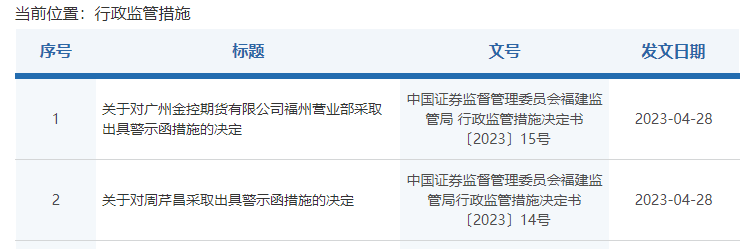 两人被惩戒！期货从业人员“踩红线”被敲警钟