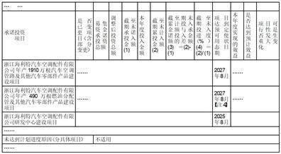 证券代码：603107 证券简称：上海汽配 公告编号：2024-016