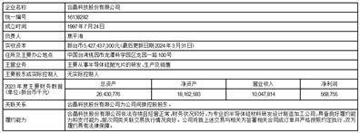 证券代码：688584 证券简称：上海合晶 公告编号：2024-015
