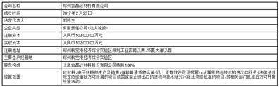 证券代码：688584 证券简称：上海合晶 公告编号：2024-015