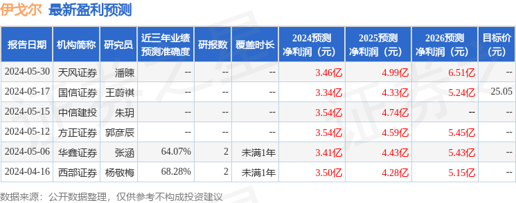 上海证券：给予伊戈尔买入评级