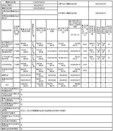 证券代码：688426 证券简称：康为世纪 公告编号：2024-015