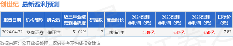 东吴证券：给予创世纪增持评级