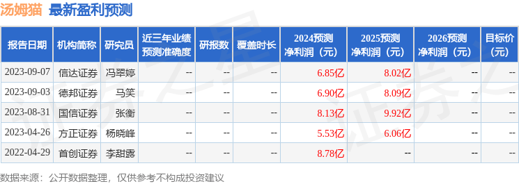 汤姆猫：5月14日接受机构调研，东吴证券、世纪证券自营等多家机构参与