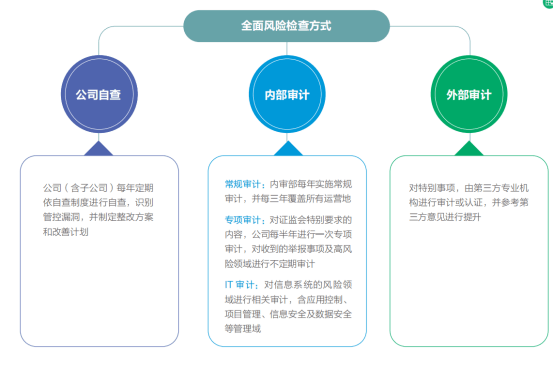 证券之星ESG观察｜金龙鱼：耕耘可持续，携手向未来