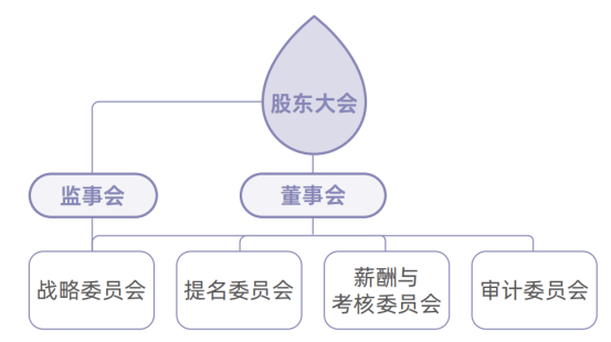 证券之星ESG观察｜大禹节水：智慧润泽三农，节水科技助力绿色未来