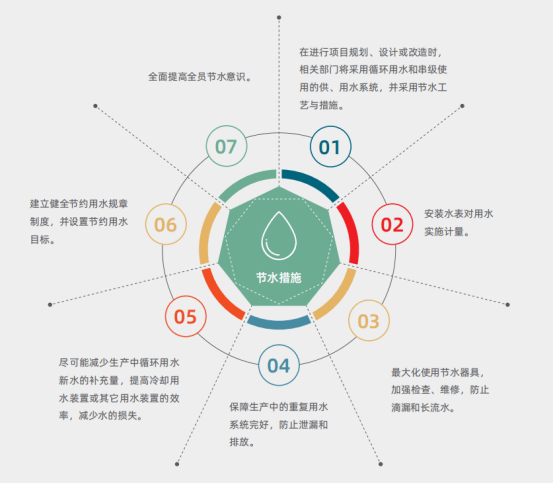 证券之星ESG观察｜闻泰科技：芯联未来，共筑绿色智能世界